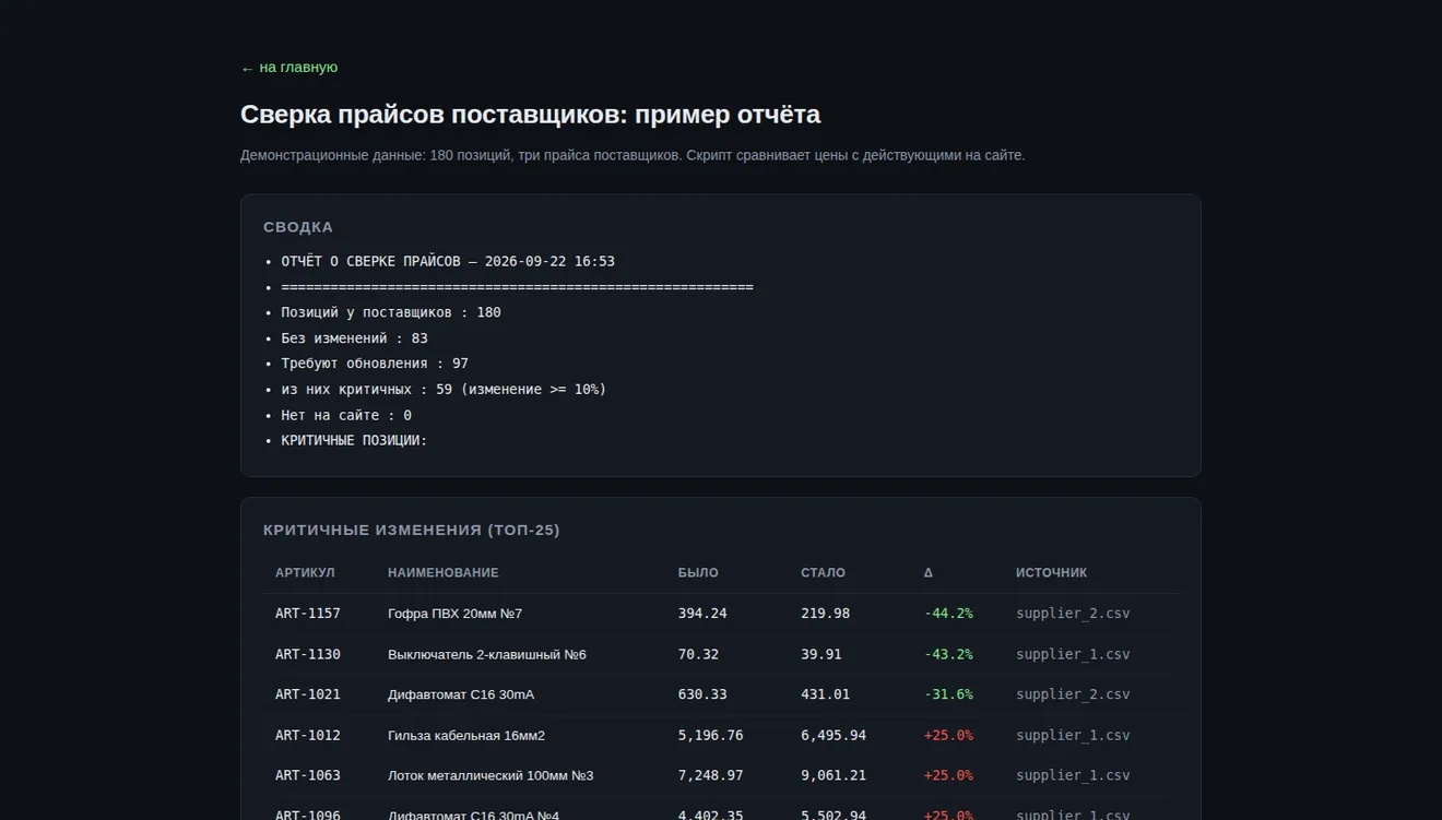 Сверка прайсов